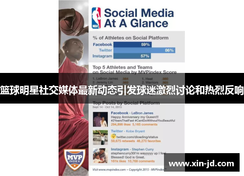 篮球明星社交媒体最新动态引发球迷激烈讨论和热烈反响 篮球明星社交媒体最新动态引发球迷激烈讨论和热烈反响