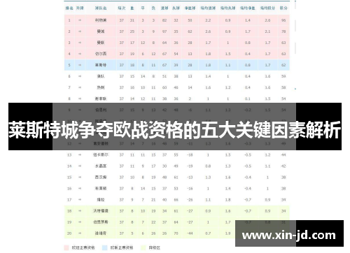 莱斯特城争夺欧战资格的五大关键因素解析 莱斯特城争夺欧战资格的五大关键因素解析